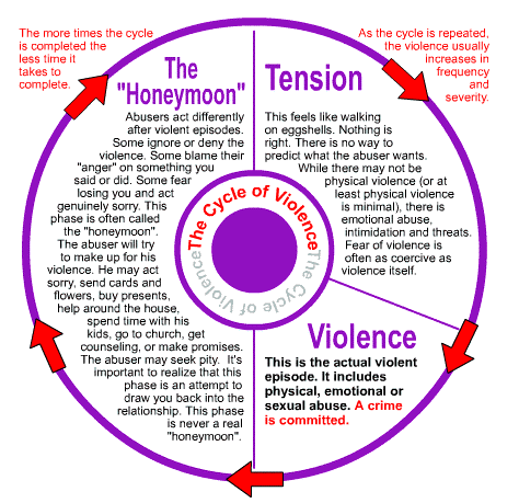 cycle-of-violence